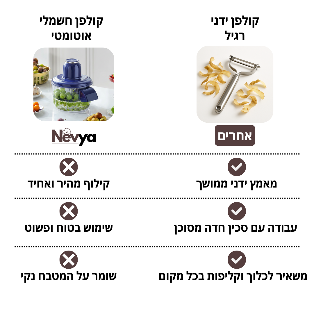 מכונת קילוף פירות וירקות